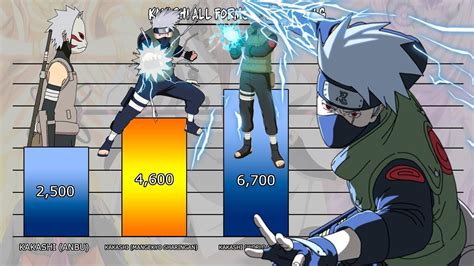 what is kakashi hatake power.
